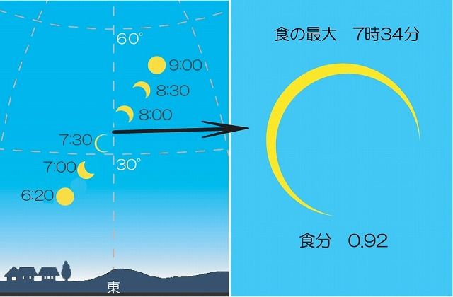 富山での日食の見え方