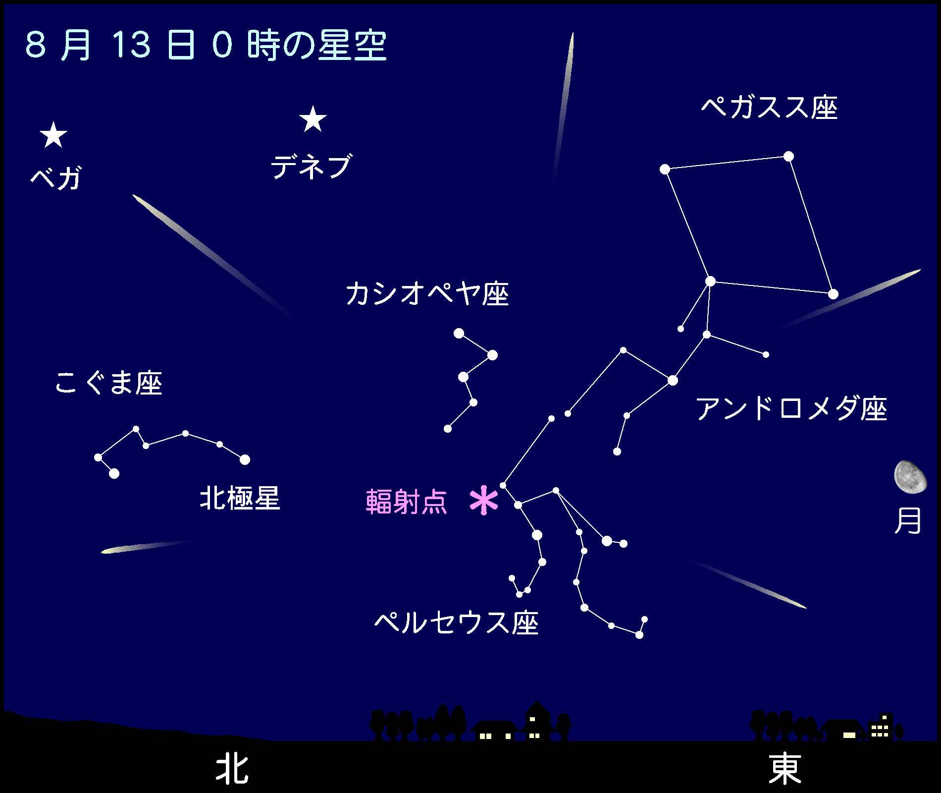 一覧 図 星座 12星座早見表！誕生日で惑星、記号、十二宮、属性がわかる
