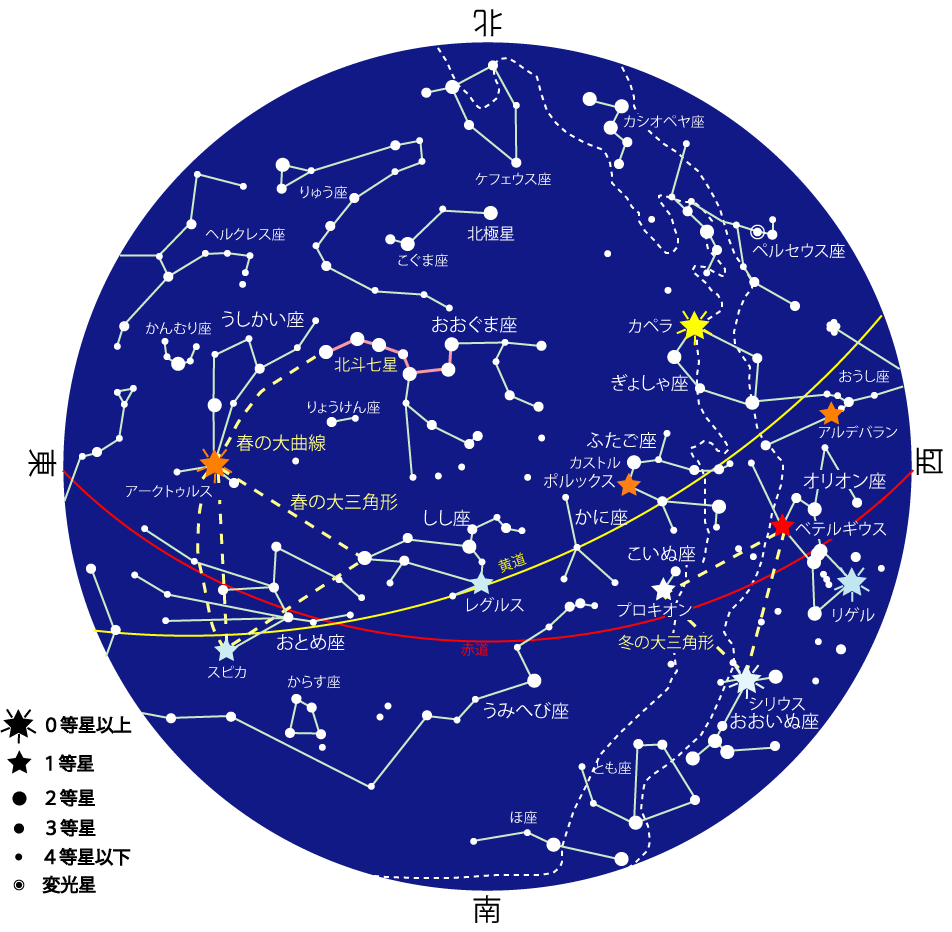 18年4月の星空