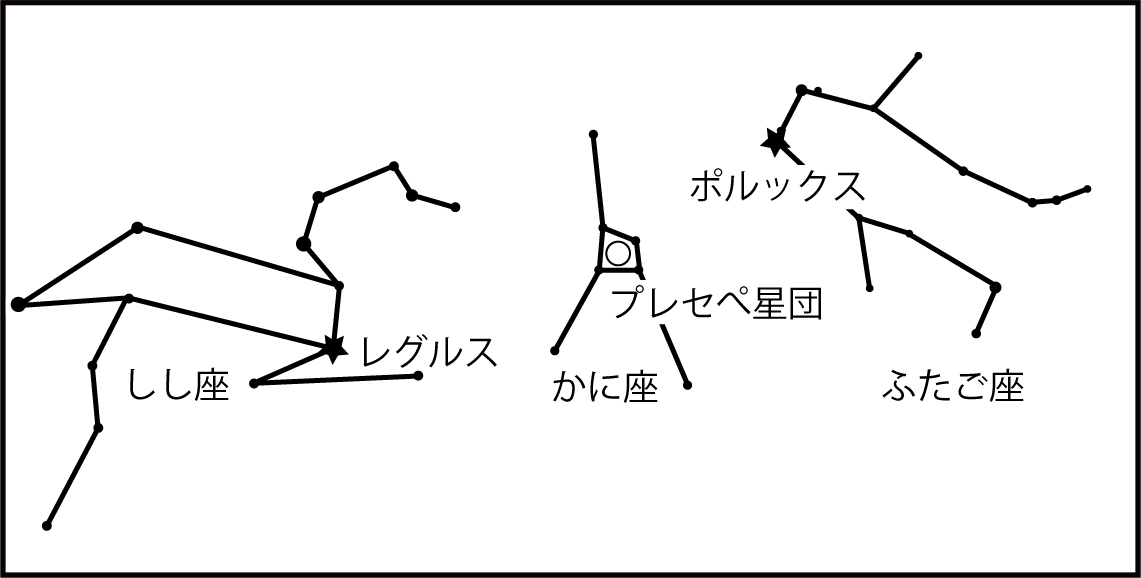 かに座位置