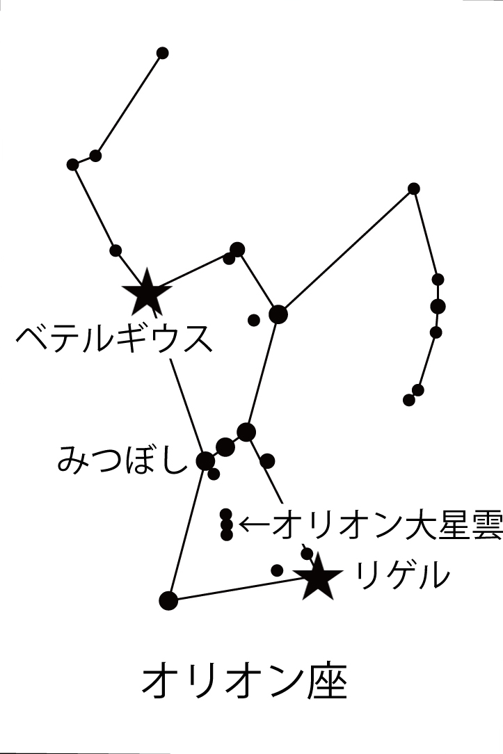 オリオン大星雲位置