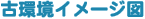 ÊC[W}