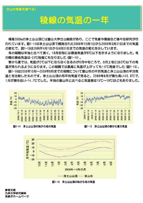 気温 富山