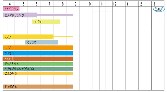 調査のこよみ2015年度