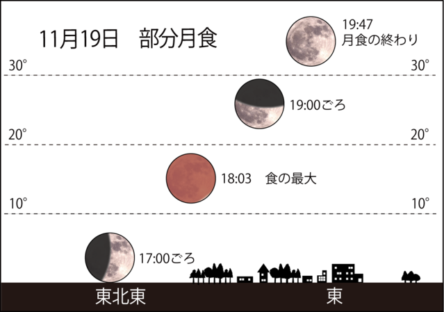 21年11月の星空 富山市科学博物館 Toyama Science Museum