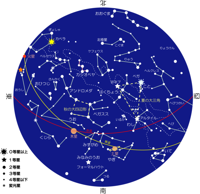 22年10月の星空 富山市科学博物館 Toyama Science Museum